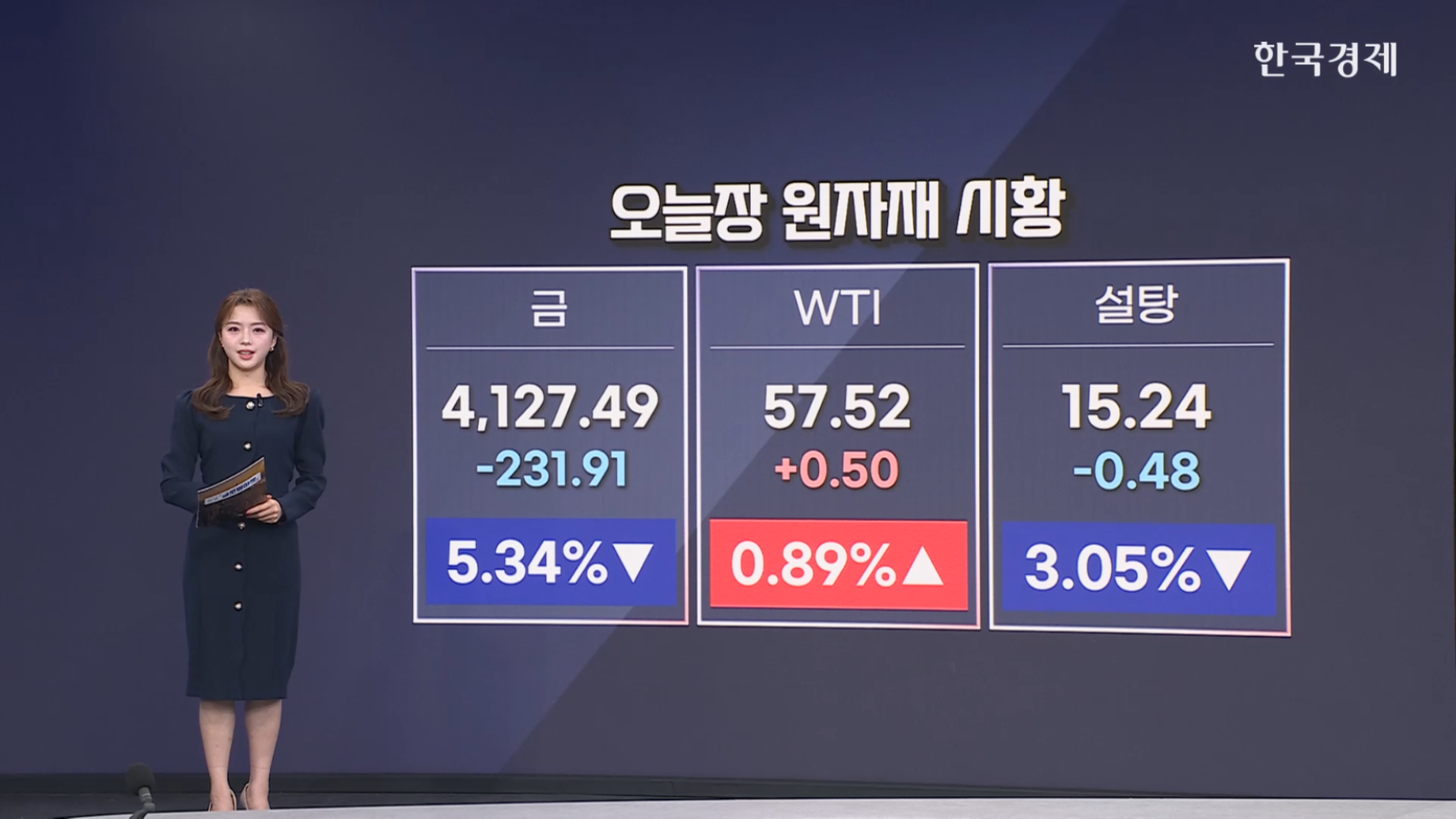 금 선물, 5%↓…12년만에 최대 낙폭-[원자재 시황]