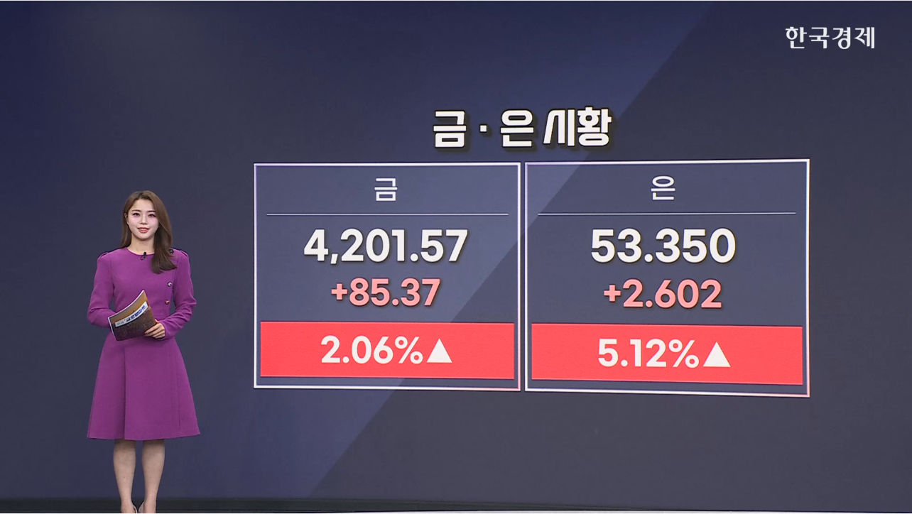 금, 4200달러 재경신...셧다운 종료 기대감-[원자재 시황]