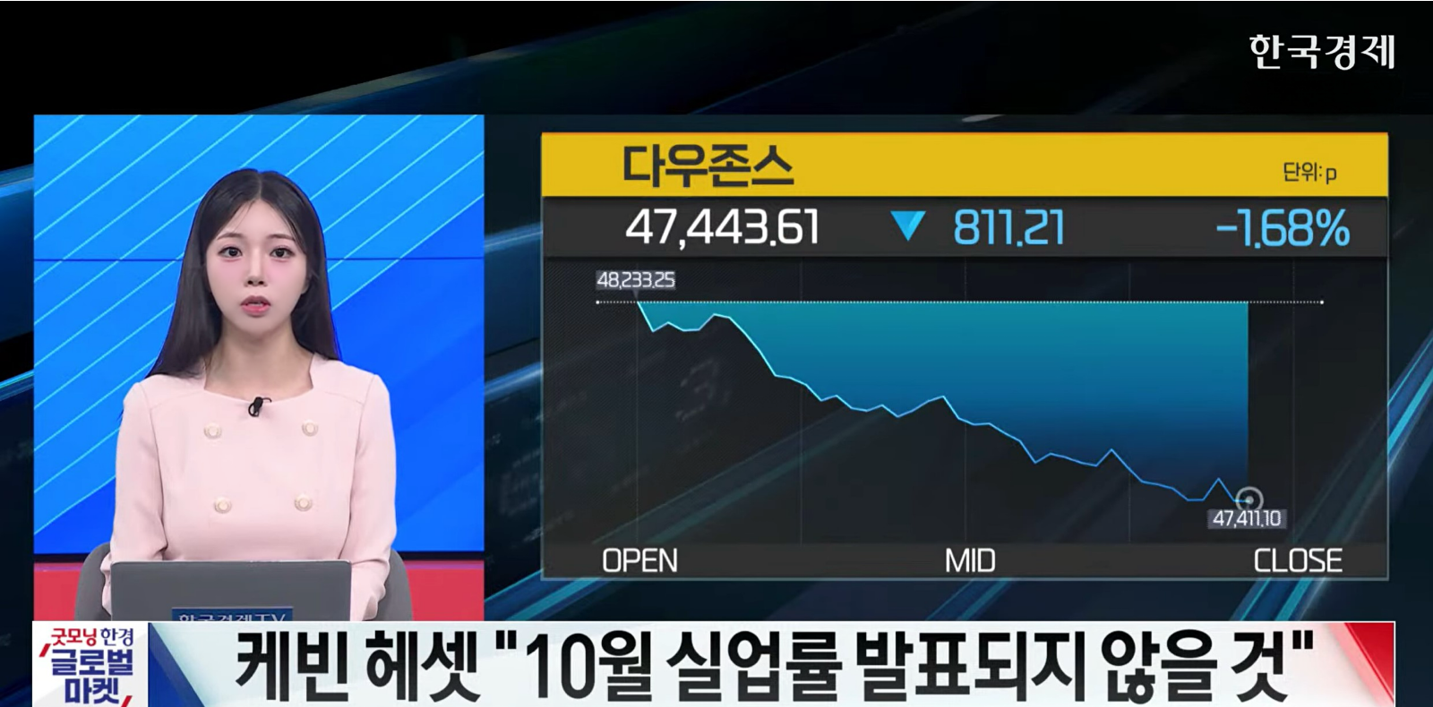 美 증시↓…금리 인하 기대감 약화 - [굿모닝 글로벌 이슈]