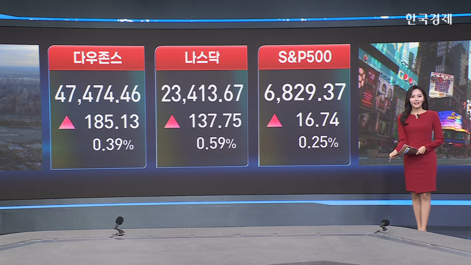 美 증시 ↑...비트코인, 9만 달러선 회복-[글로벌 시황]