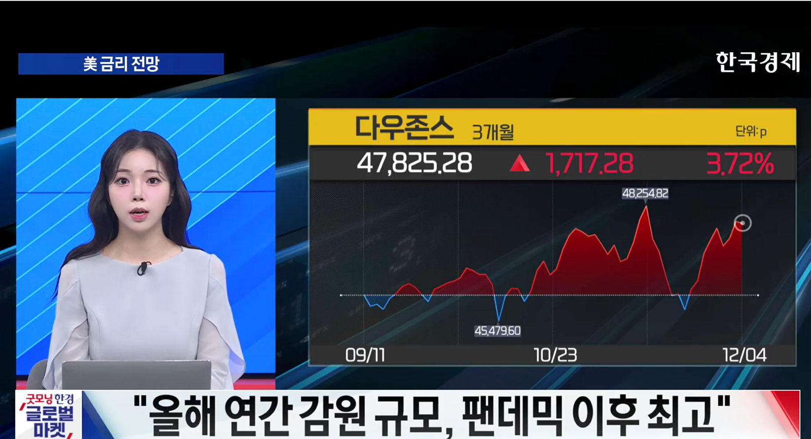 트럼프, 車 연비 규제 완화 - [굿모닝 글로벌 이슈]