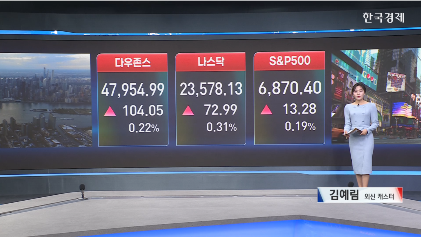 美 증시 강보합 마감...12월 FOMC 경계-[글로벌 시황]