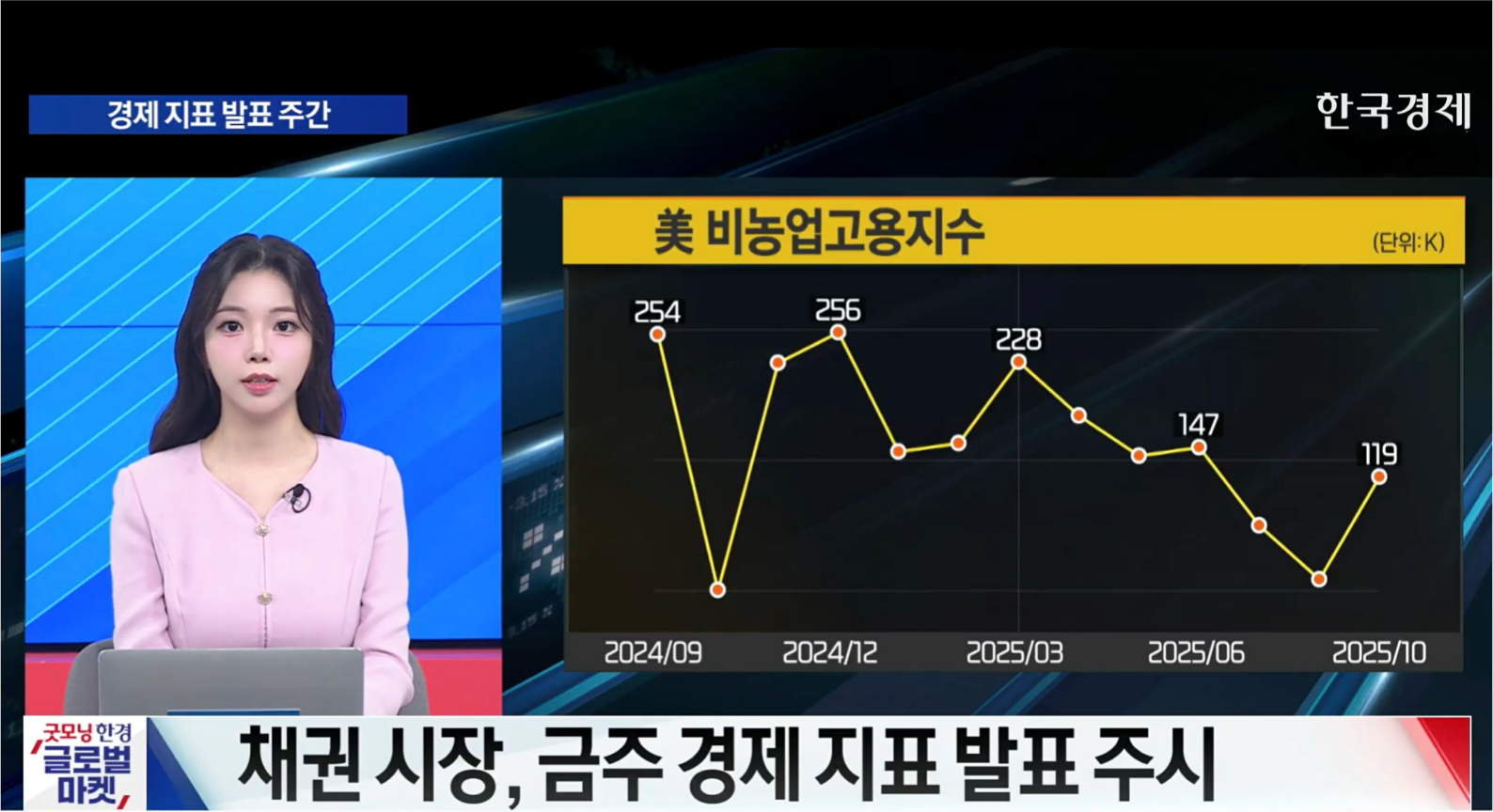 금주 美 경제 지표 발표 주간…BOJ, 금리 인상 유력 - [굿모닝 글로벌 이슈]