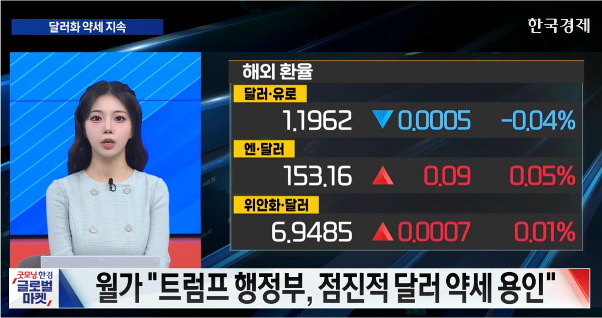 AI 투자 우려에 미 증시 혼조 마감…달러화 가치 약세 지속 [굿모닝 글로벌 이슈]