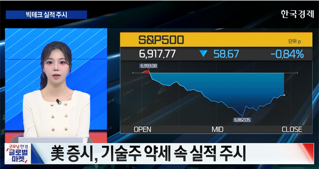 美 증시, 기술주 약세·지정학적 갈등 주시 [굿모닝 글로벌 이슈]