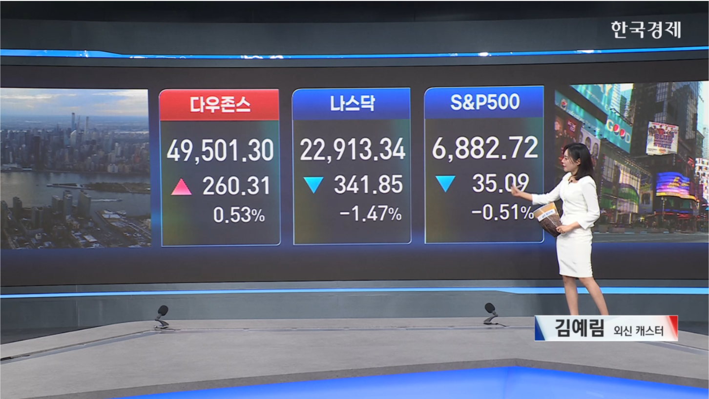 뉴욕증시 혼조...기술주 중심 순환매 지속·AMD 17% 급락-[글로벌 마감 시황]