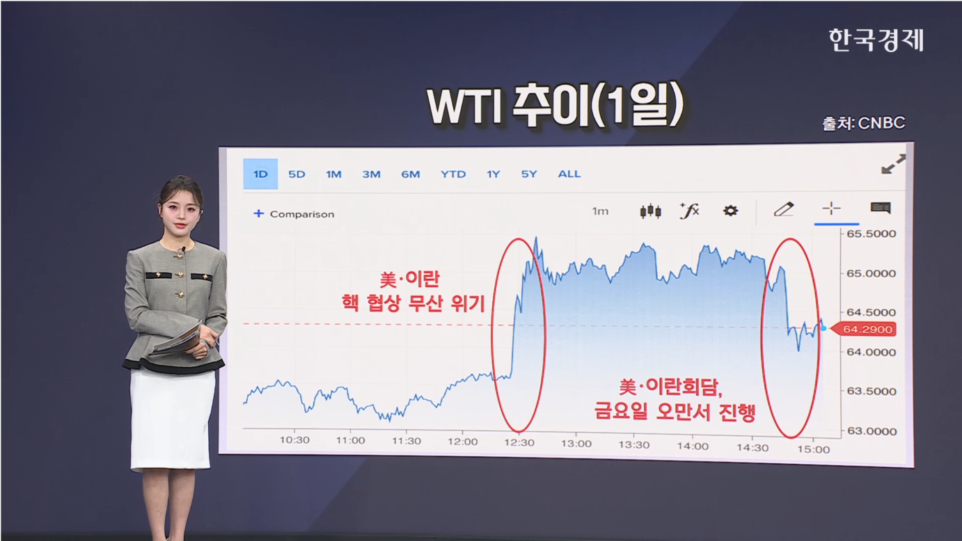 유가, 美·이란 협상 무산 위기서 재개 국면 [원자재 시황]