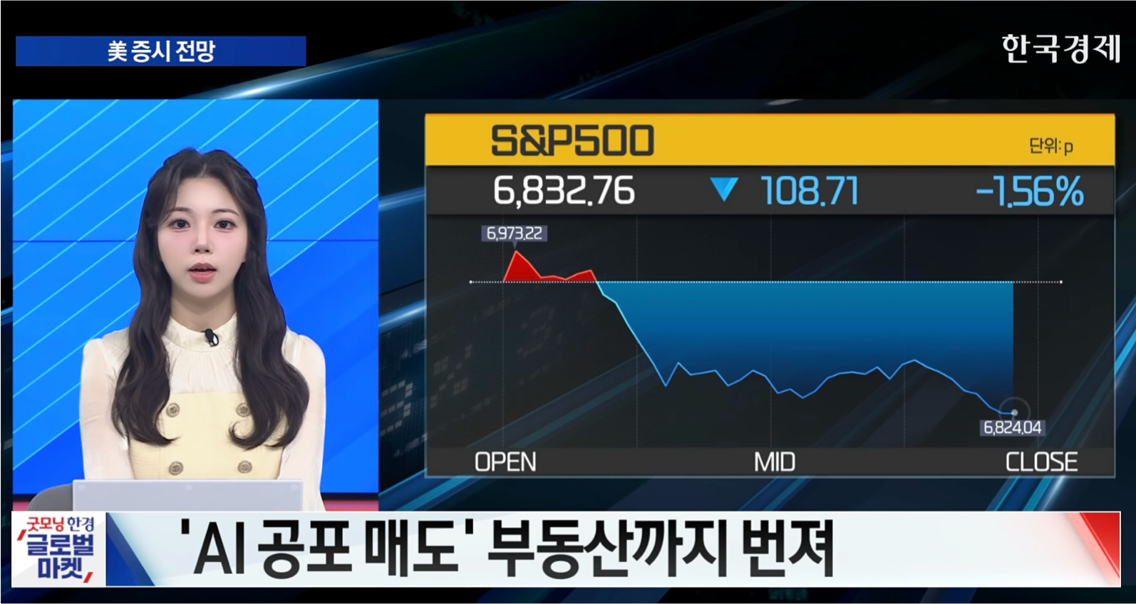 ‘AI 공포’ 우려에 기술주 매도 확산…나스닥 2%↓ [굿모닝 글로벌 이슈]