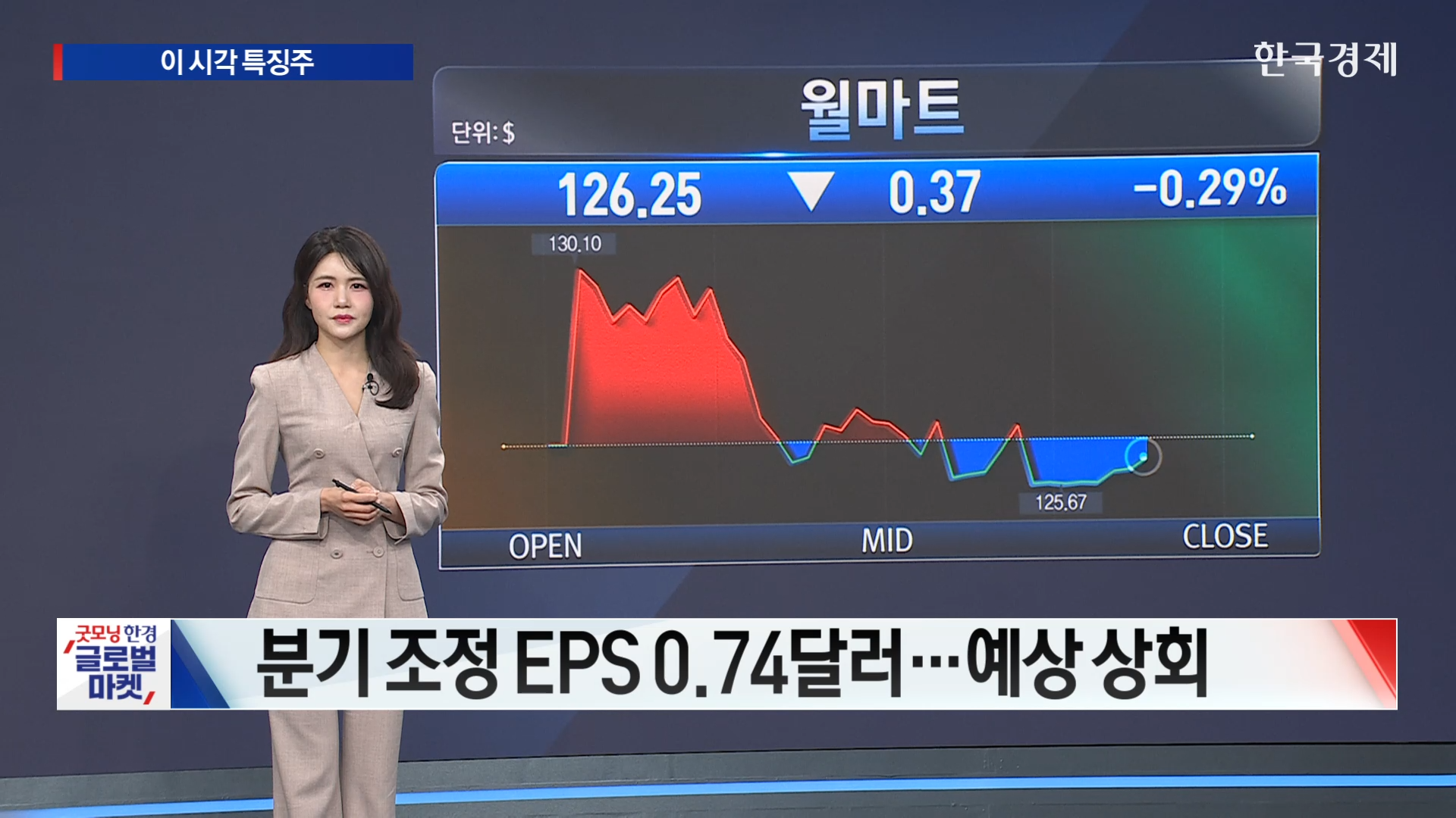 실적 명암 갈린 유통 공룡과 기술주의 지정학적 수난 [美증시 특징주]