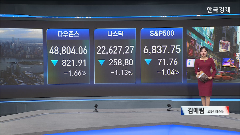 뉴욕증시 일제히 하락 마감...관세 불확실성·AI 공포심 우려-[글로벌 마감 시황]