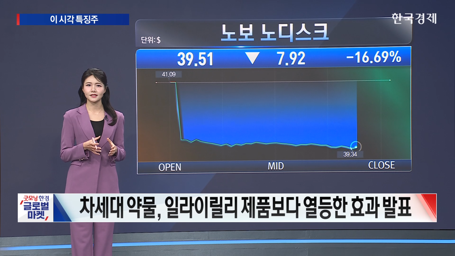 비만치료제 왕좌 굳힌 일라이릴리… '기술 장벽' ASML vs '접속 장애' MS [美증시 특징주]