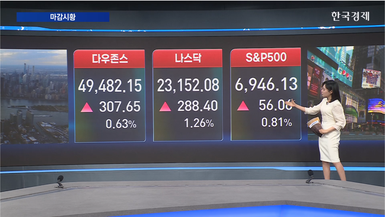 뉴욕증시 3대 지수 상승...엔비디아 실적 대기-[글로벌 마감 시황]