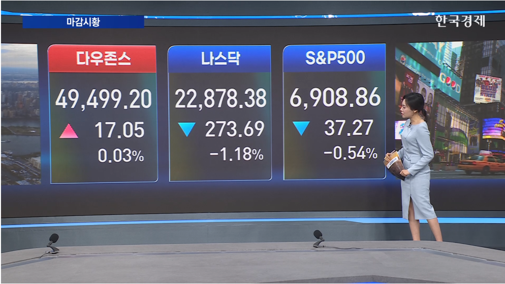 뉴욕증시 혼조 마감...엔비디아 호실적 불구 주가 5% 급락-[글로벌 마감 시황]