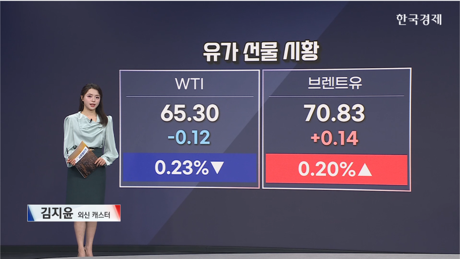 유가 보합세…美·이란 3차 핵 협상 주시-[원자재 시황]