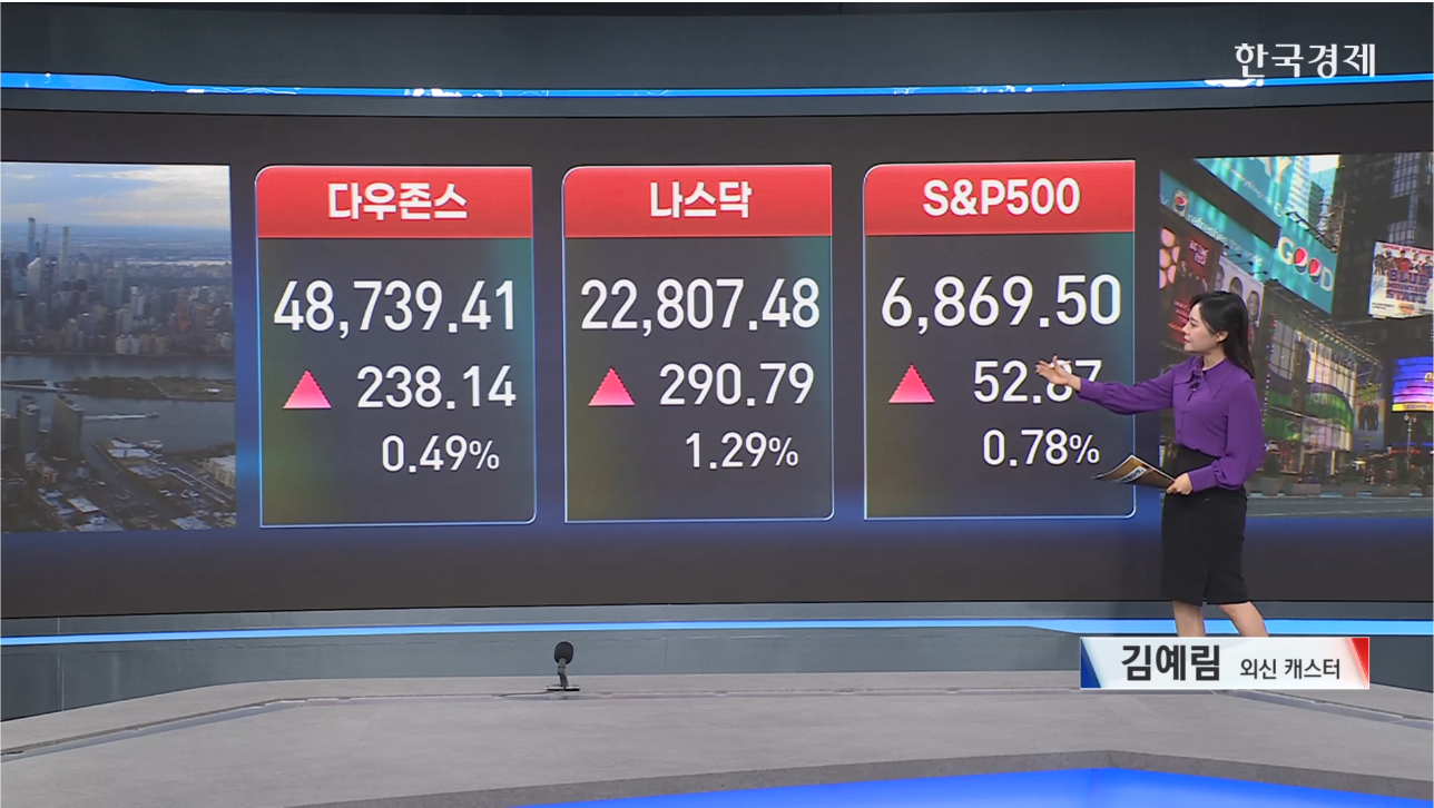 뉴욕증시 일제히 반등...美·이란 접촉설·경제지표 호조-[글로벌 마감 시황]
