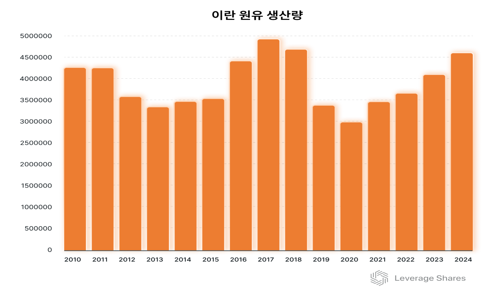 호르무즈 해협 위기, 한국·일본·대만이 더 민감한 이유는 [레버리지셰어즈 인사이트] 