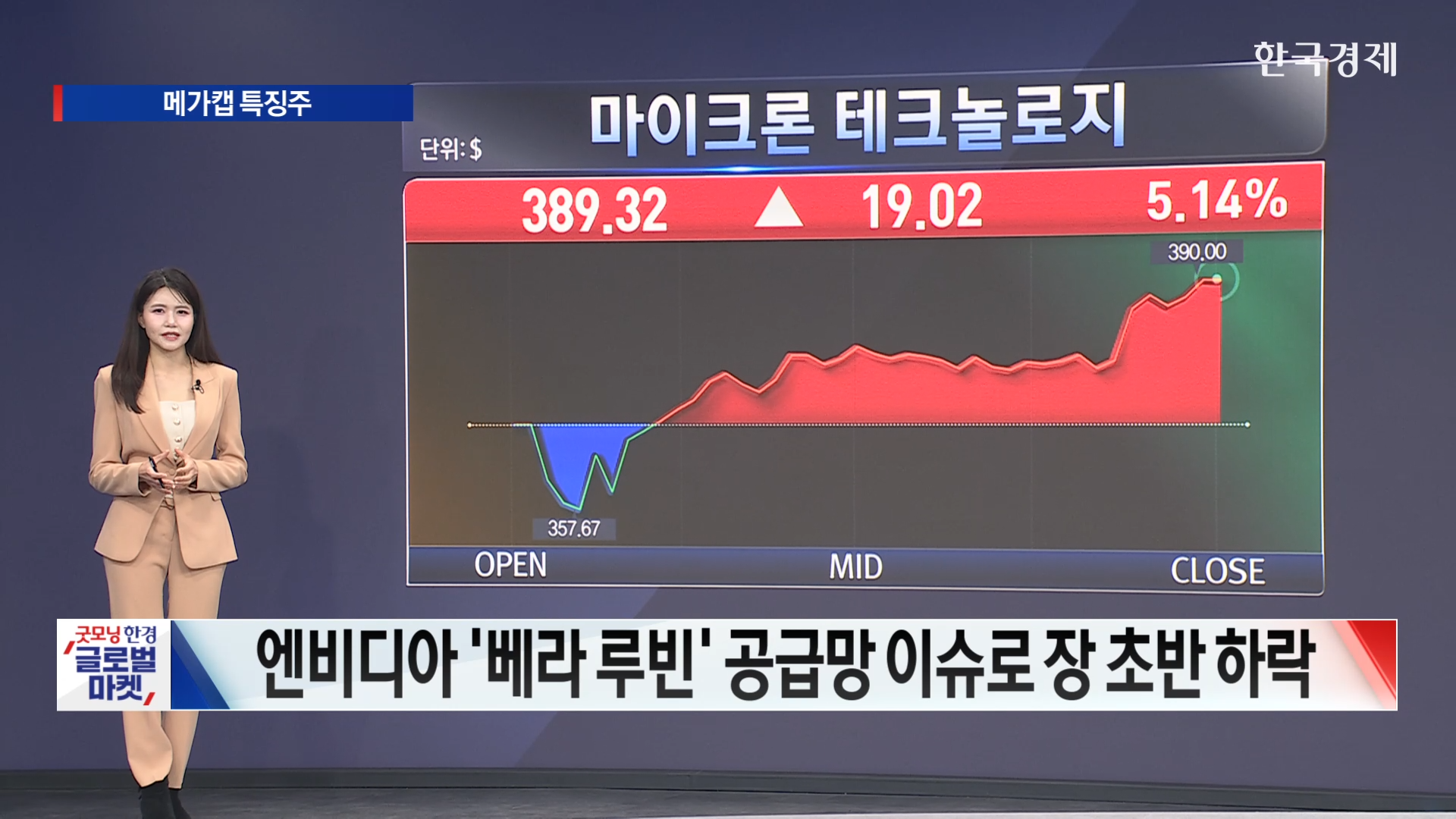 트럼프 "전쟁 끝났다" 한마디에 뉴욕증시 'V자' 대반전!  [美증시 특징주]