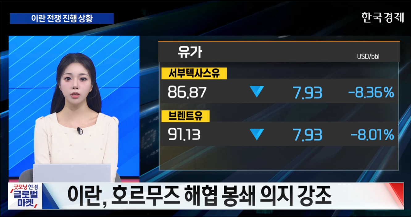 유가 변동성 주시하며 미 증시 혼조 마감 [굿모닝 글로벌 이슈]