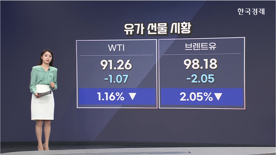 국제유가, 휴전 기대감 속 하락-…금 2%↑ [글로벌 머니플로우]