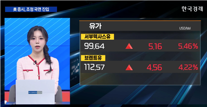 美 증시, 조정 국면 진입 [굿모닝 글로벌 이슈]