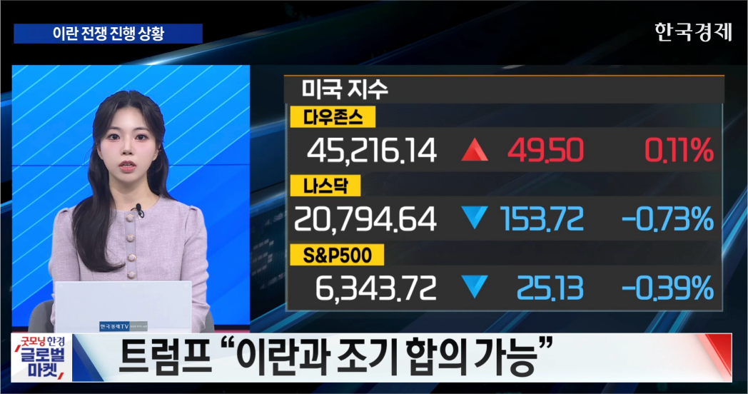 美 증시, 종전 기대와 확전 우려 뒤엉켜 [굿모닝 글로벌 이슈]