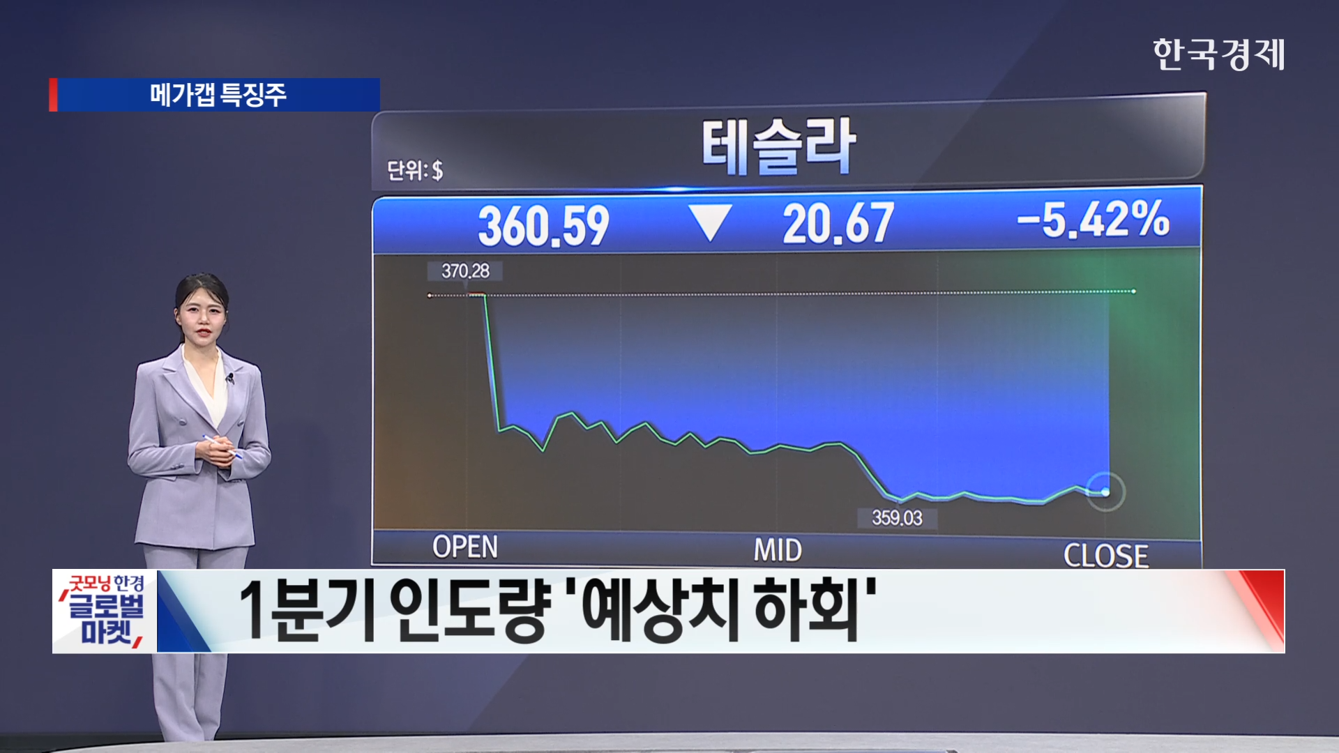 "개미가 떨 때 고래는 현금을 쥐었다"… 1억 달러 자산가들의 '잔인한 1분기' 생존법 -[美증시 특징주]