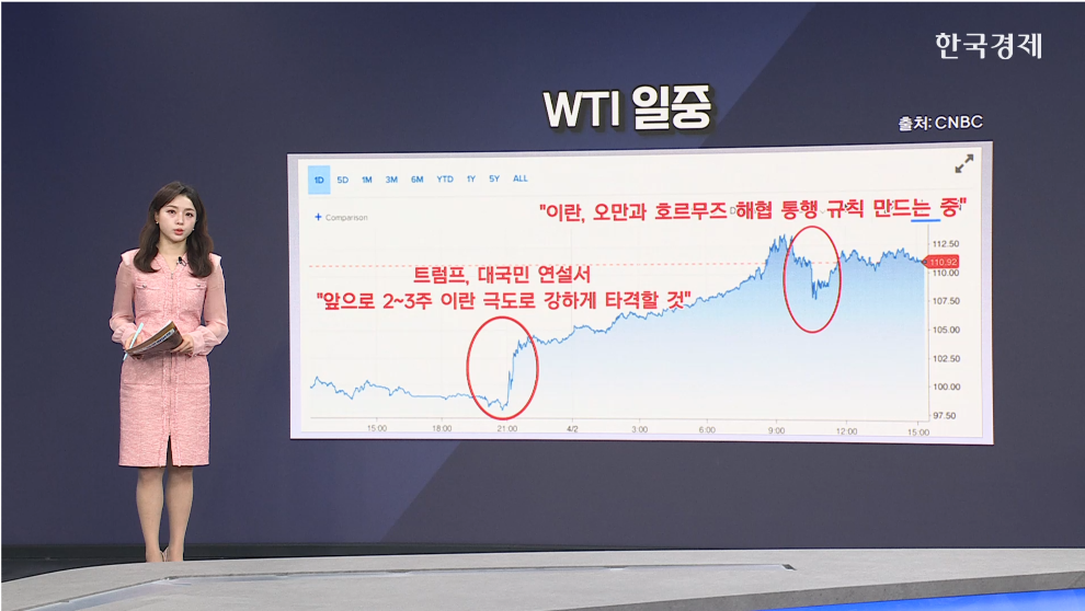 WTI, 장중 113달러 돌파...트럼프 '맹탕 연설' [글로벌 머니플로우]