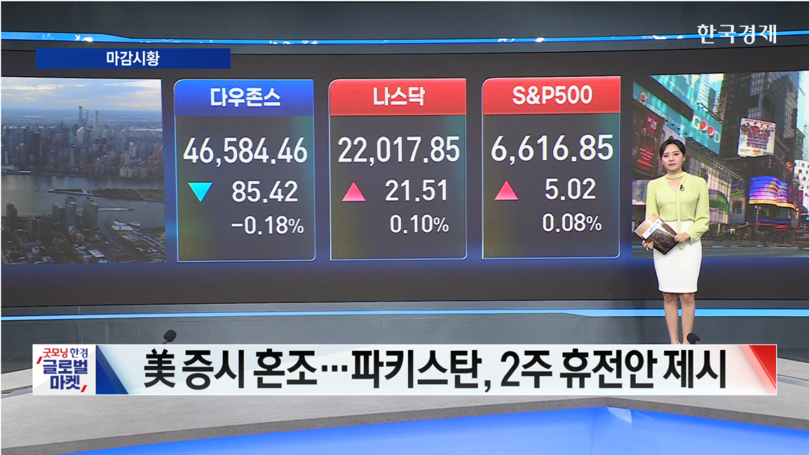 뉴욕증시, 3대 지수 혼조 마감...파키스탄, 2주 휴전안 제시-[글로벌 마감 시황]