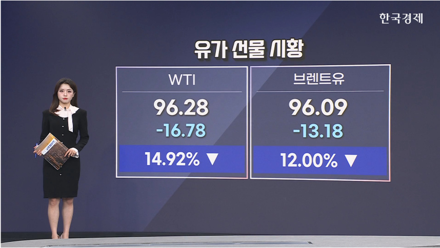 美·이란 휴전에 원자재 시장 요동...유가↓ 금속↑[글로벌 머니플로우]