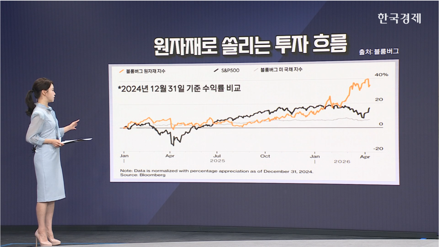 美·이란, 협상 결렬...BoA 하트넷 "원자재 시대 본격화" [글로벌 머니플로우]