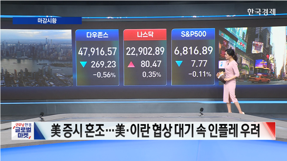 뉴욕증시 3대 지수 혼조...美, 이란 해상 교통 봉쇄-[글로벌 마감 시황]