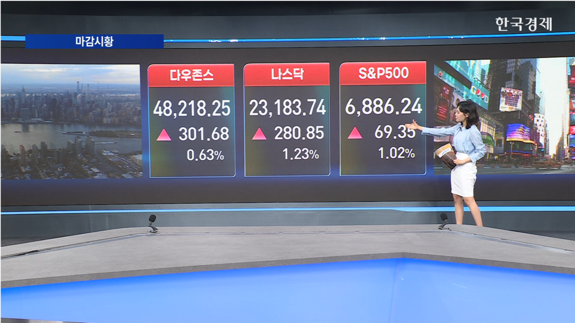 뉴욕증시 3대 지수 상승...美·이란 2차 협상 기대감-[글로벌 마감 시황]