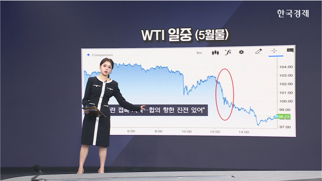 美·이란 협상 지속에 유가 상승폭 축소 [글로벌 머니플로우]