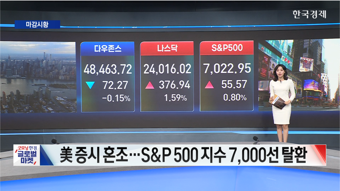뉴욕증시 혼조 마감...나스닥·S&P 500 지수, 사상 최고치 경신-[글로벌 마감 시황]