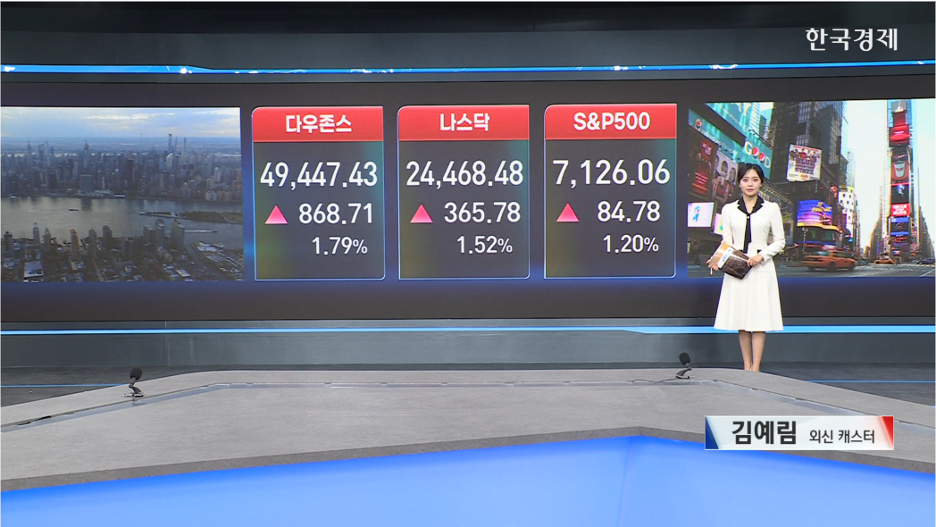 뉴욕증시 3대 지수 상승...나스닥, 13거래일 연속 랠리-[글로벌 마감 시황]