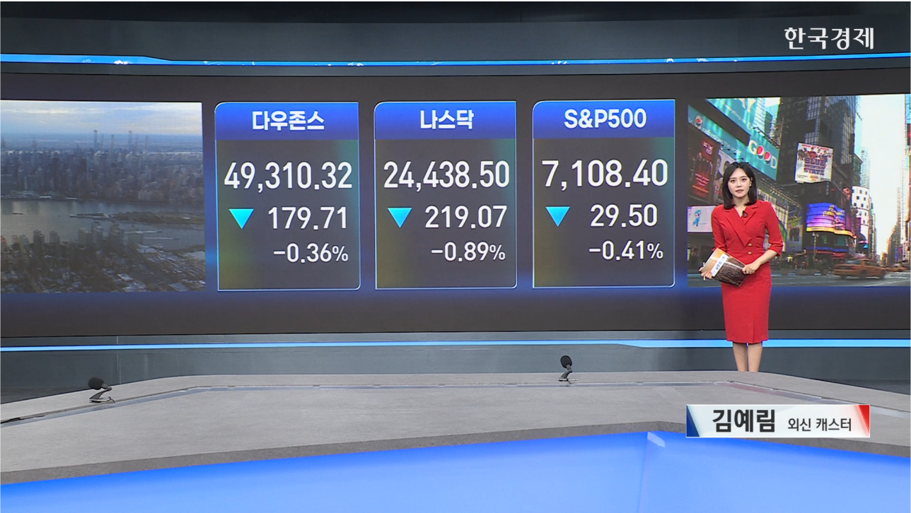 뉴욕증시 3대 지수 하락...美·이란 협상 불확실·유가 4거래일 급등-[글로벌 마감 시황]