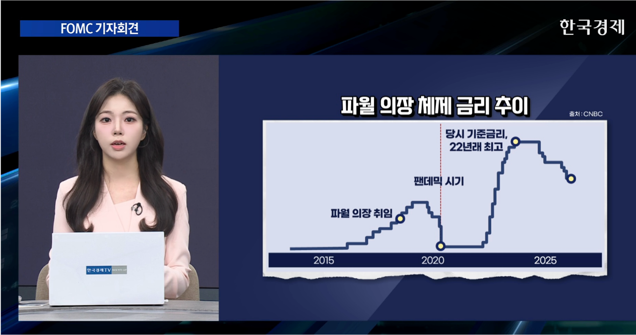 美 연준, 기준 금리 동결...파월 마지막 기자회견 [굿모닝 글로벌 이슈]
