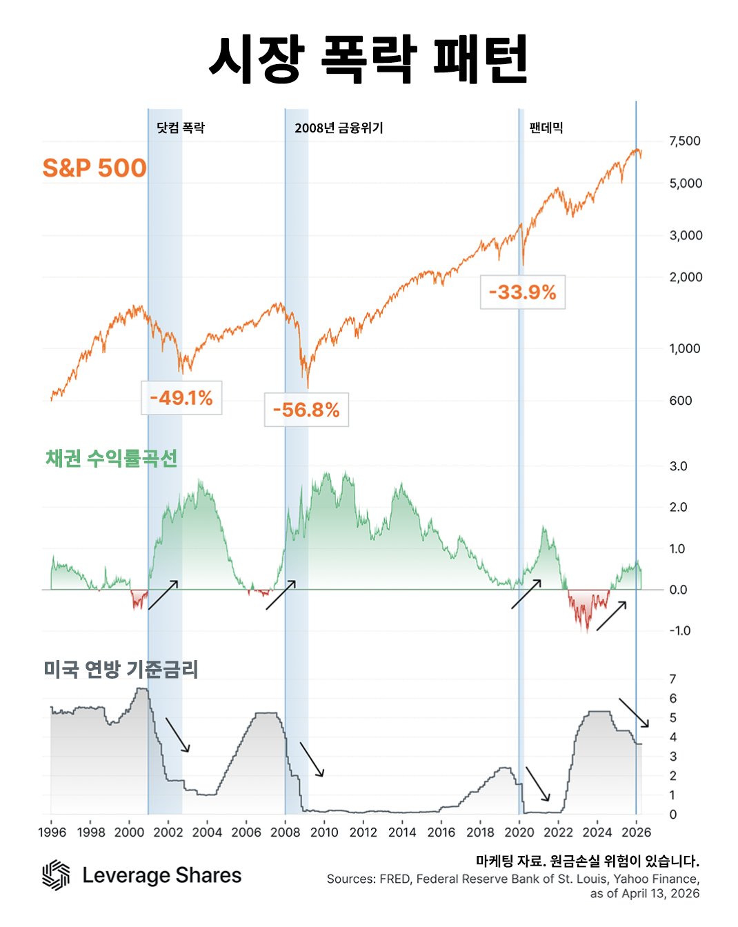 시장 폭락 패턴 봤더니…일단 '5월엔 팔지 말라' 외치는 월가 [레버리지셰어즈 인포그래픽]