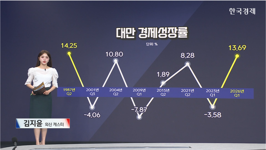 AI 붐 vs 에너지 쇼크 [글로벌 머니플로우]