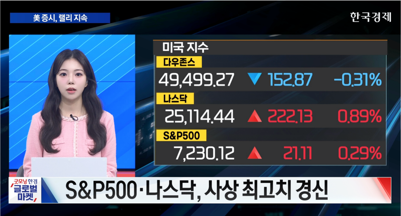 5월의 첫 거래일, S&P500지수·나스닥 최고치 경신 [굿모닝 글로벌 이슈]