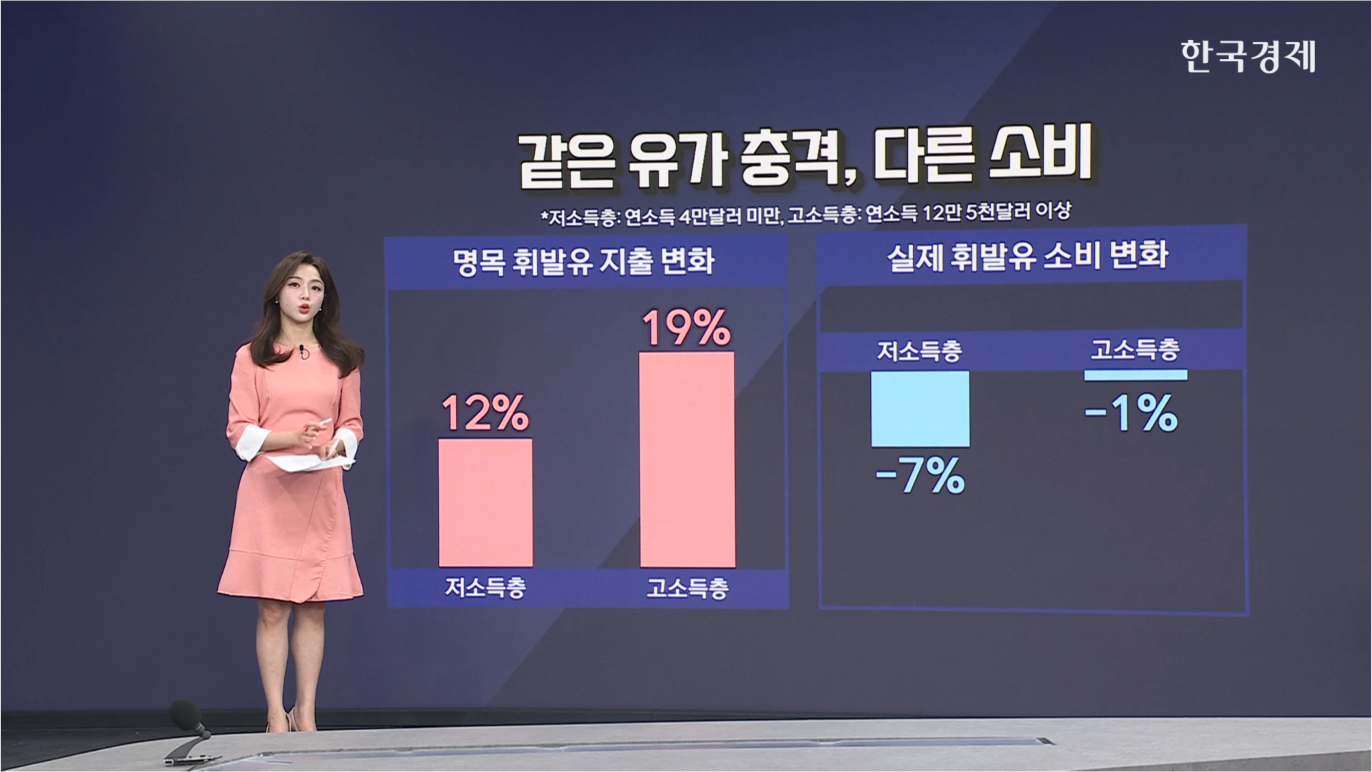 유가 급등에 나타난 ‘K자 소비' [글로벌 머니플로우]