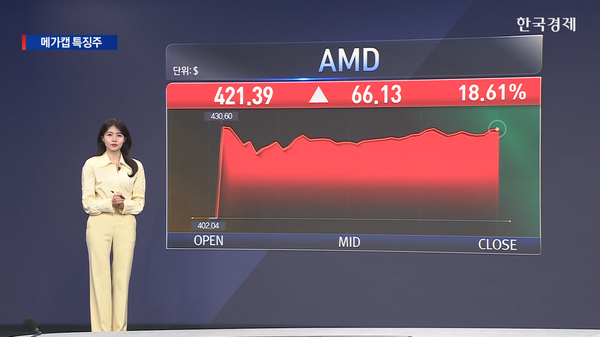 휴전 기대감과 실적 확신이 만든 랠리... AMD·엔비디아·릴리 등 메가캡 '쾌속 질주' [美증시 특징주]