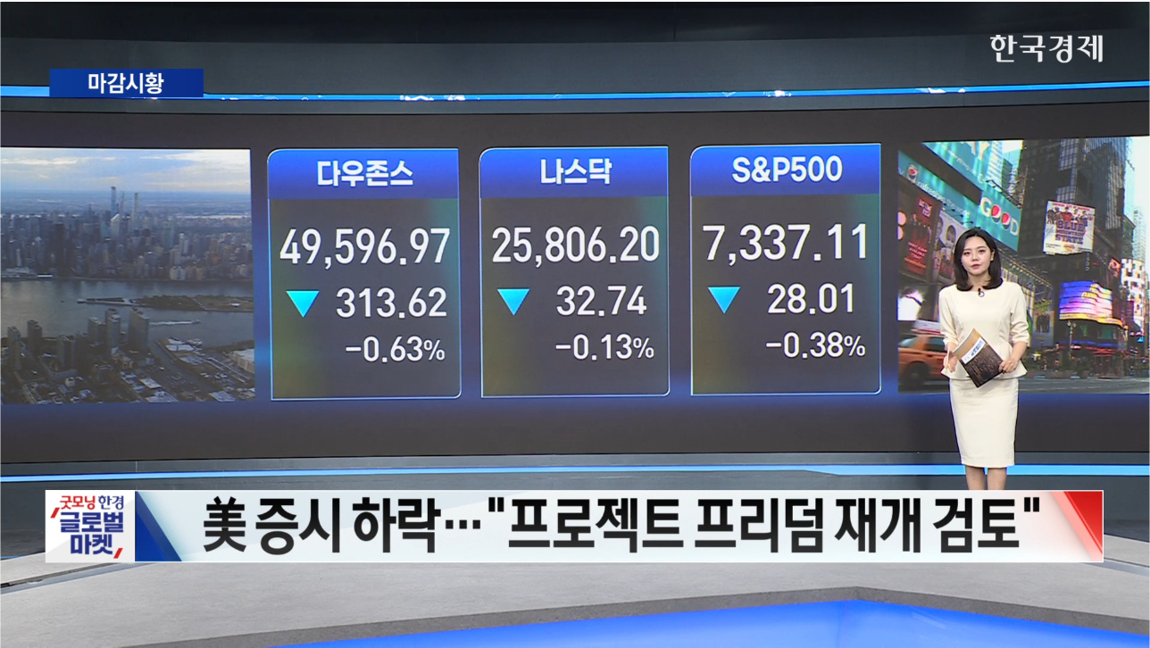 뉴욕증시 숨고르기 장세..."프로젝트 프리덤 재개 검토"-[글로벌 마감 시황]