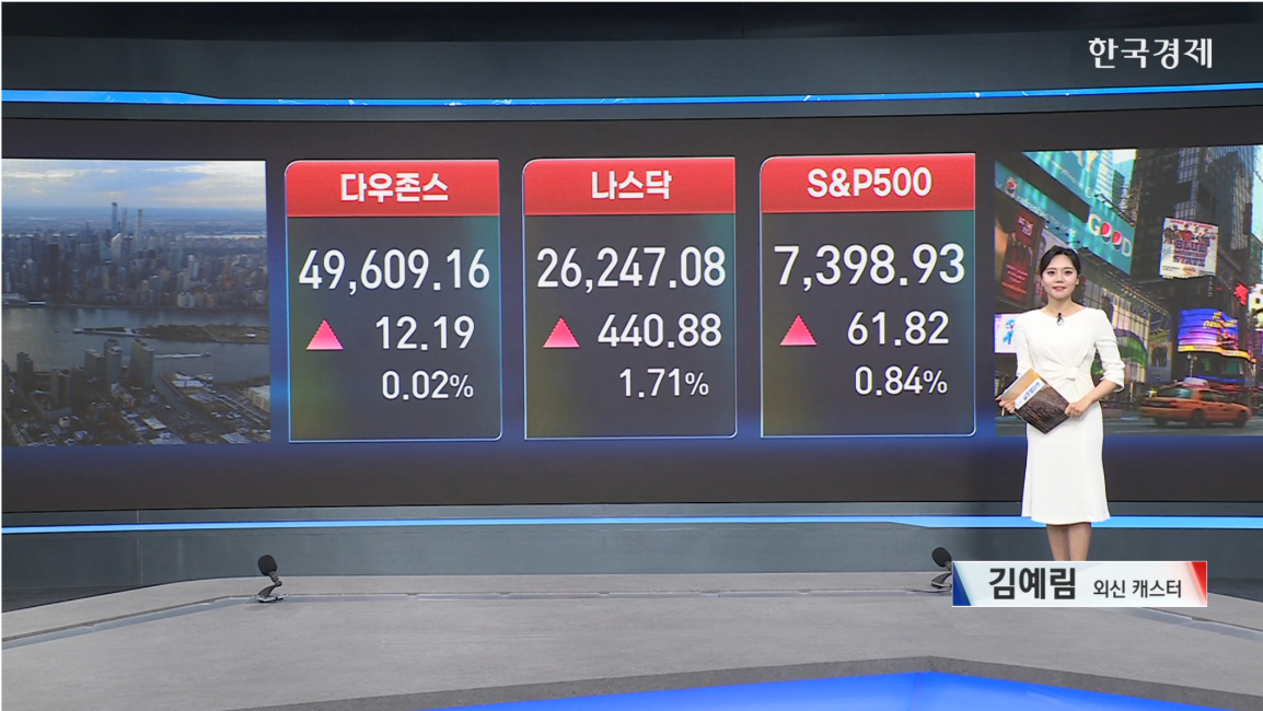 뉴욕증시 기술주 환호...나스닥·S&P 500 지수 또 사상 최고치-[글로벌 마감 시황]