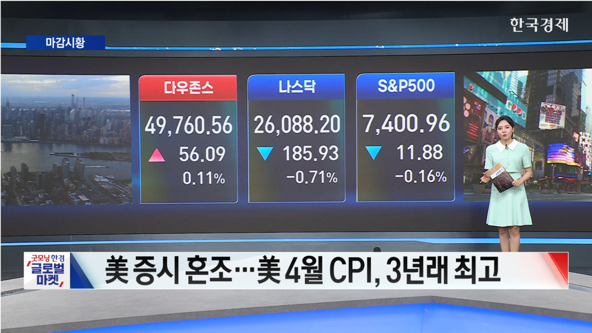 뉴욕증시, 반도체 업종 차익실현 매물 출회...4월 CPI는 3년래 최고-[글로벌 마감 시황]