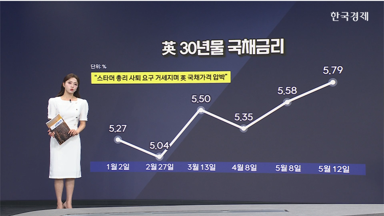 美 국채금리 급등...4월  CPI 영향 [글로벌 머니플로우]