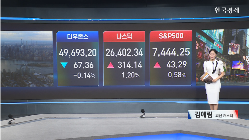 뉴욕증시 3대 지수 혼조 마감...트럼프, 9년만에 방중-[글로벌 마감 시황]
