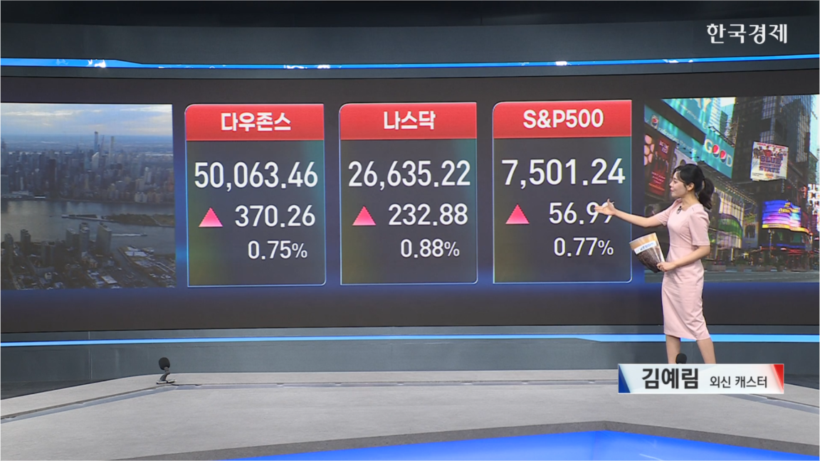 다우 지수, 5만선 탈환...미중 정상회담 기대감-[글로벌 마감 시황]