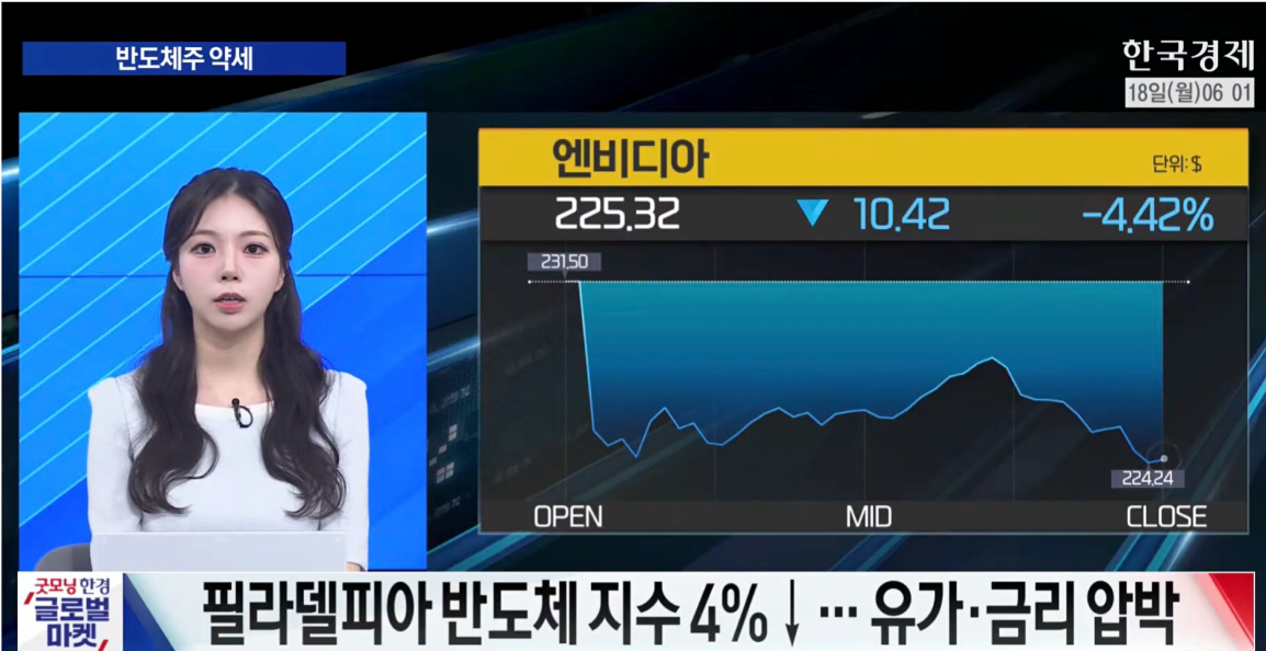 나스닥 1.5%↓…글로벌 채권 금리 급등 [굿모닝 글로벌 이슈]