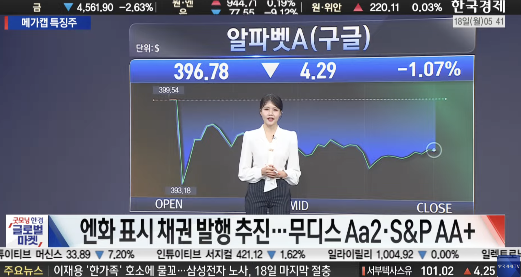 다우 5만 시대 뒤 차가운 뉴욕증시… 미·중 회담 손익계산서에 엇갈린 메가캡 [美증시 특징주] 